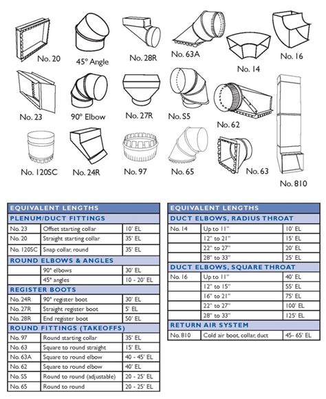 southwark metal duct spec sheets